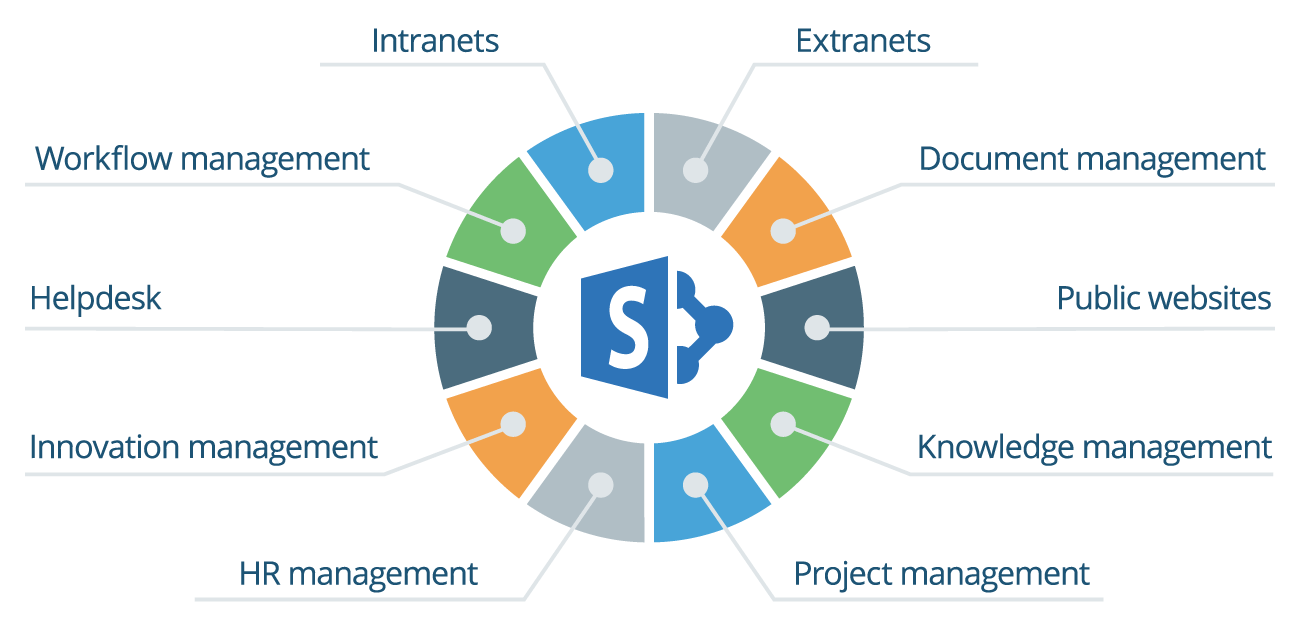 SharePoint